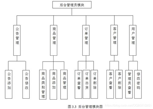 化妆品网上购物系统java mysql ssm