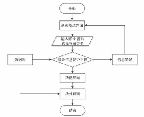 高校体育场管理系统 ssm