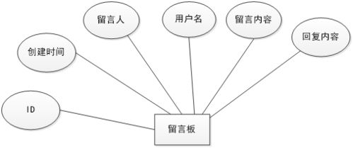 ssm社区团购系统的设计与实现