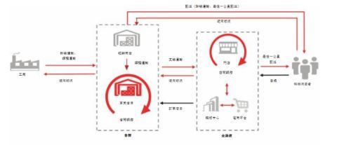 京东物流终于上市,面对前辈,初生牛犊能干翻猛虎吗?