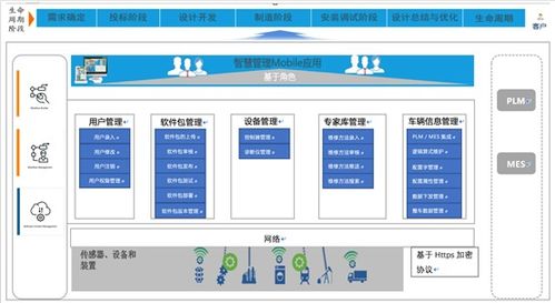 车联网资讯