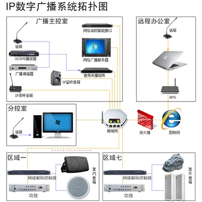 菱声 ZH-IP207网络解码器远程控制校园公共广播系统IP功放终端盒 - 360购物