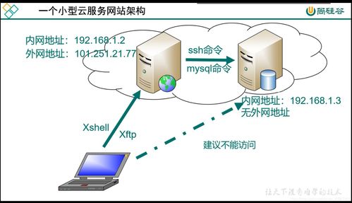 linux入门教程 待更新