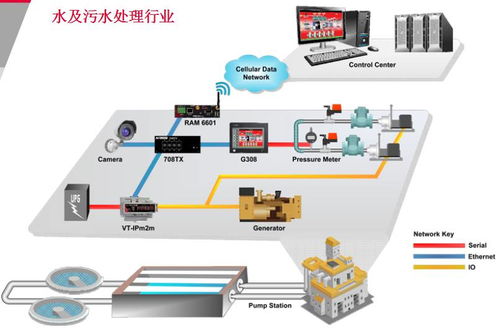 实例 美国红狮2017工业自动化应用之以太网产品线解决方案