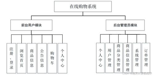 基于java的线上购物系统的设计与实现51nm99计算机毕设ssm